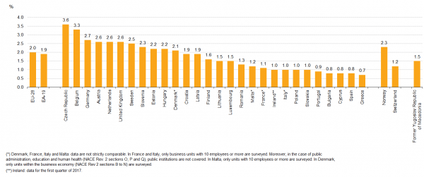 vacancy-rate-600x251